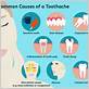 tooth pain while eating and gum disease